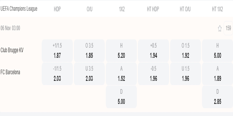 Club Brugge vs Barcelona - bảng tỷ lệ kèo