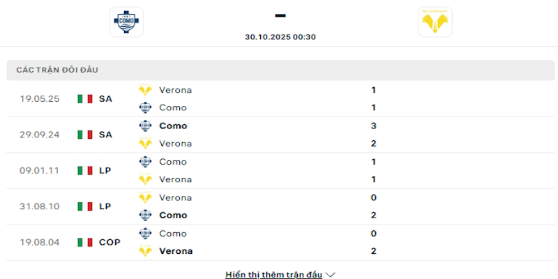 Những lần chạm trán giữa Como vs Verona