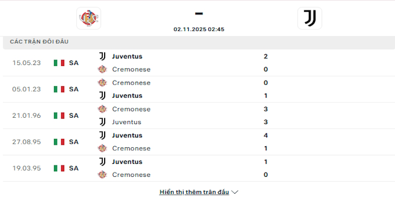 Lịch sử đối đầu giữa Cremonese vs Juventus
