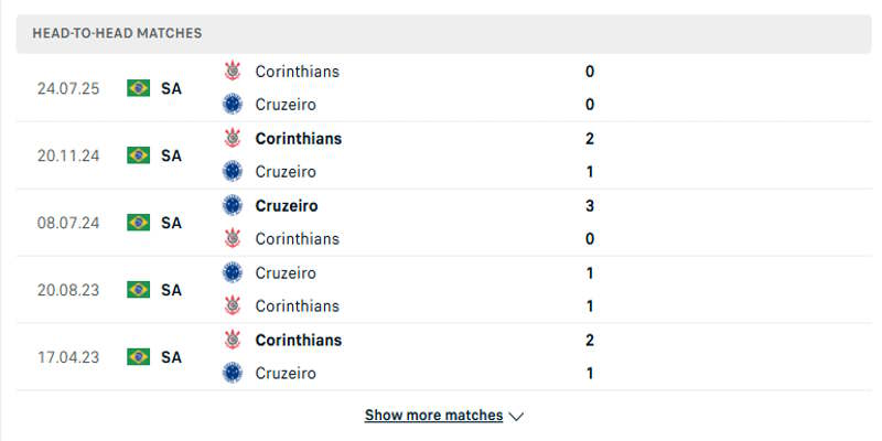 Cruzeiro vs Corinthians - lịch sử các lần gặp nhau