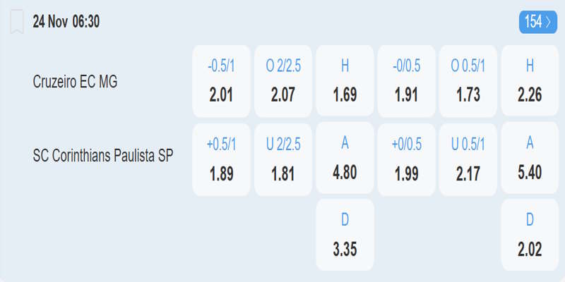 Cruzeiro vs Corinthians - bảng tỷ lệ kèo