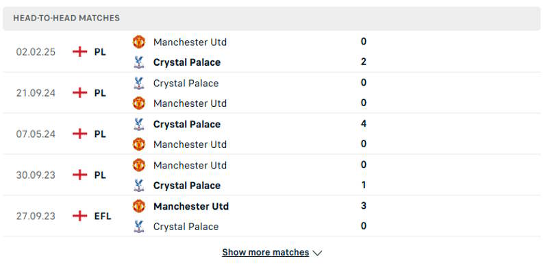Crystal Palace vs Man United - Phân tích kết quả đối đầu trước kia