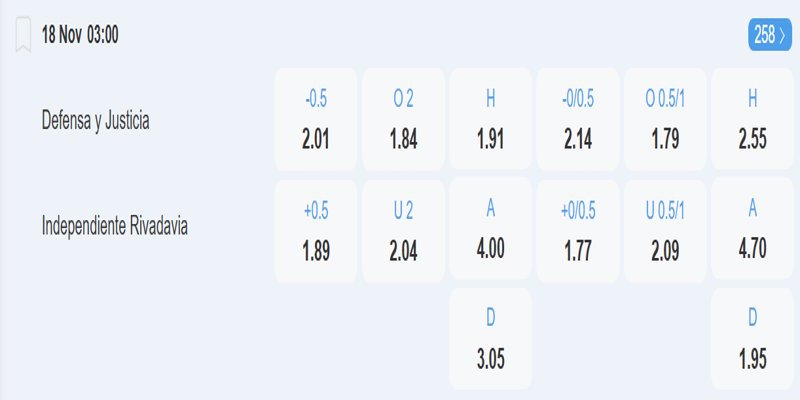 Soi kèo Defensa Y Justicia vs Independiente Rivadavia - bảng tỷ lệ