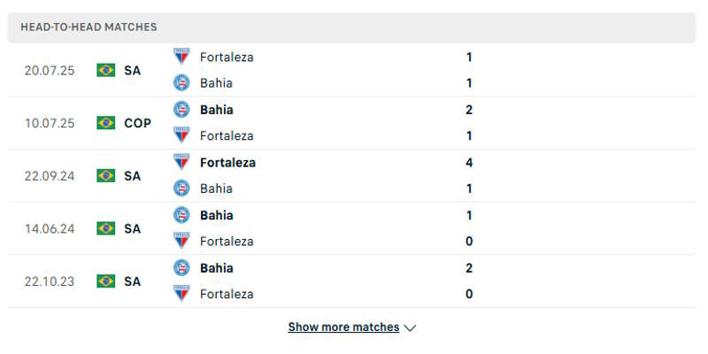 EC Bahia BA vs Fortaleza - phân tích kết quả gặp nhau