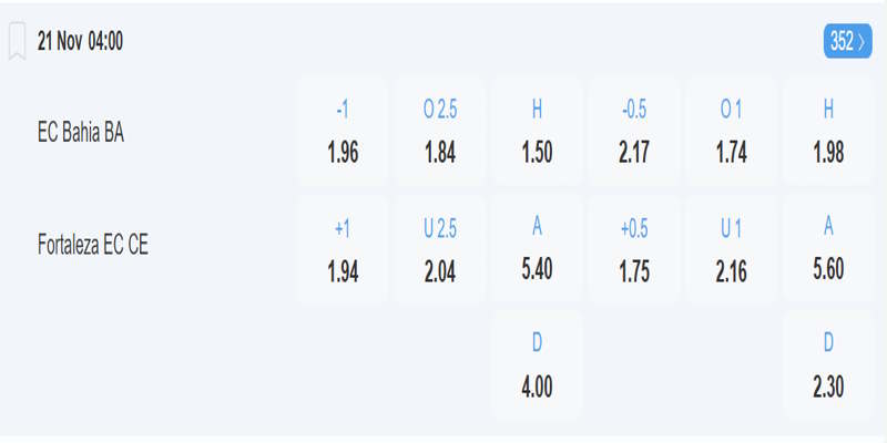 EC Bahia BA vs Fortaleza - bảng tỷ lệ kèo