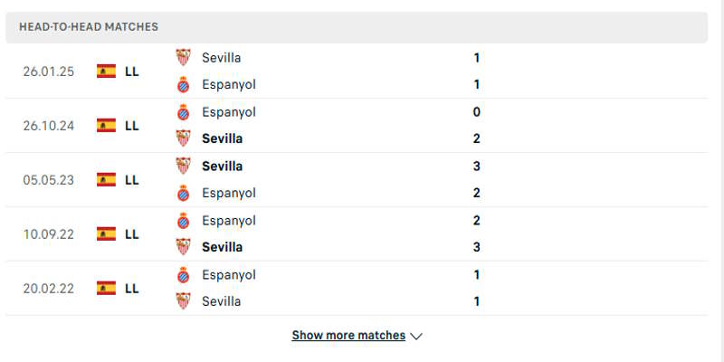 Espanyol vs Sevilla - đánh giá kết quả đối đầu