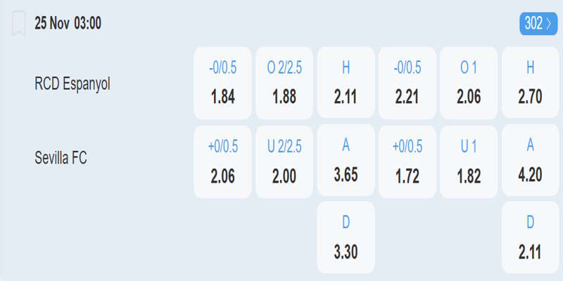 Espanyol vs Sevilla - bảng tỷ lệ kèo