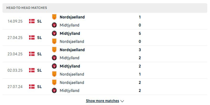 FC Midtjylland vs FC Nordsjaelland - Phân tích kết quả những lần đụng độ