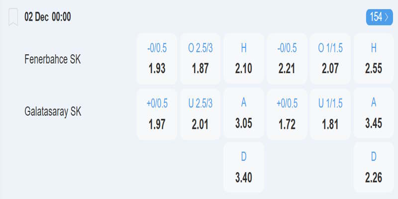 Fenerbahce vs Galatasaray - Bảng tỷ lệ kèo 