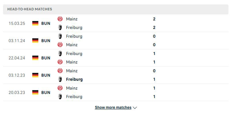 Freiburg vs Mainz 05 - Phong độ hai đội trước trận đấu
