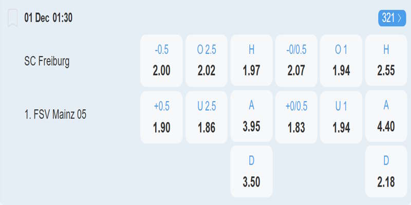 Freiburg vs Mainz 05 - Bảng kèo trước trận