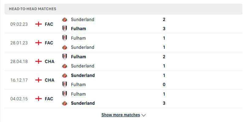 Fulham vs Sunderland - kết quả các lần gặp nhau trước kia