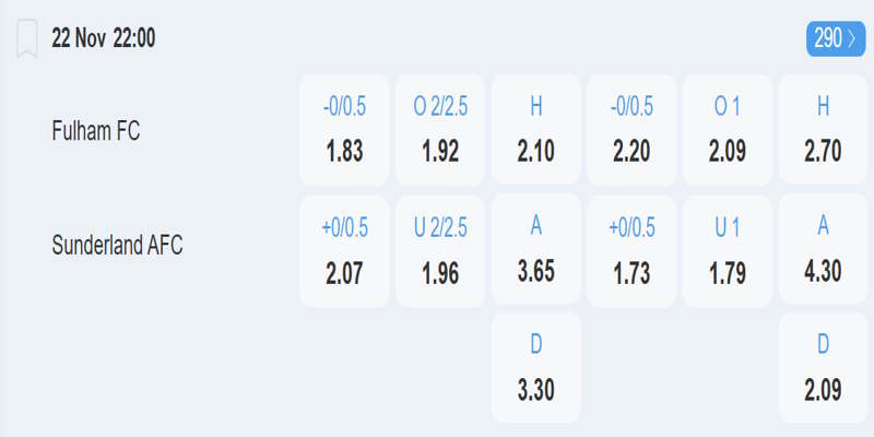 Fulham vs Sunderland - bảng tỷ lệ kèo