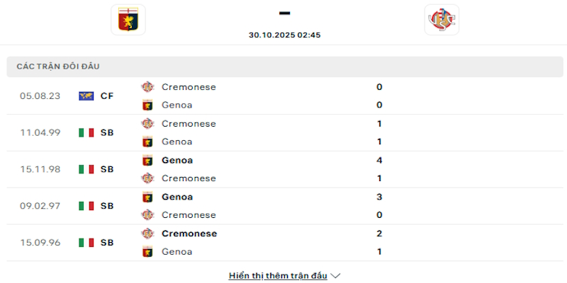Lịch sử đối đầu của Genoa vs Cremonese