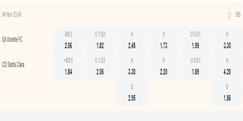Gil Vicente vs Santa Clara - bảng tỷ lệ kèo