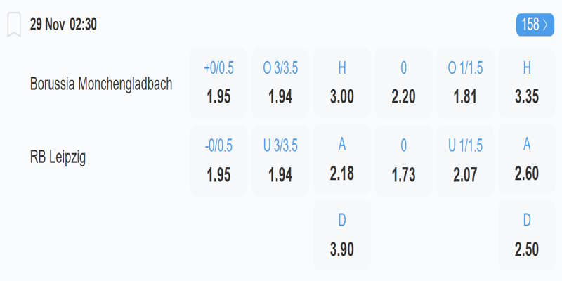 Gladbach vs Leipzig - Bảng tỷ lệ kèo