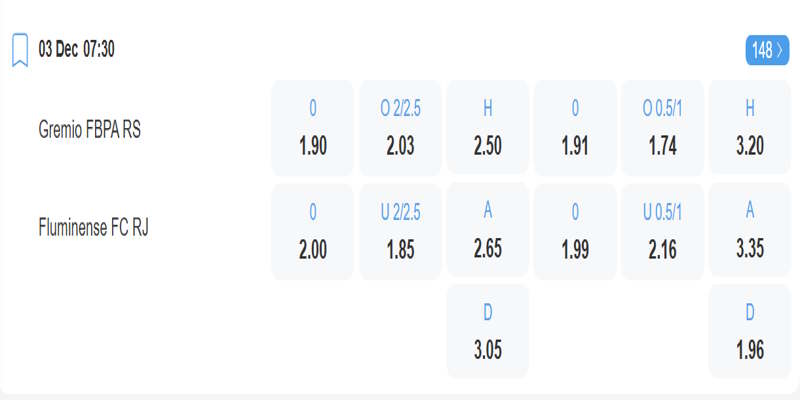 Gremio vs Fluminense - Bảng tỷ lệ kèo