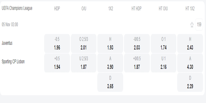 Tỷ lệ kèo cược trận Juventus vs Sporting CP