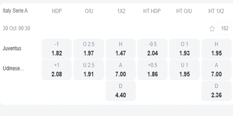 Tỷ lệ kèo cược trận đấu Juventus vs Udinese