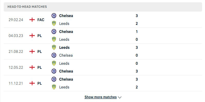Leeds United vs Chelsea - Đánh giá kết quả đối đầu
