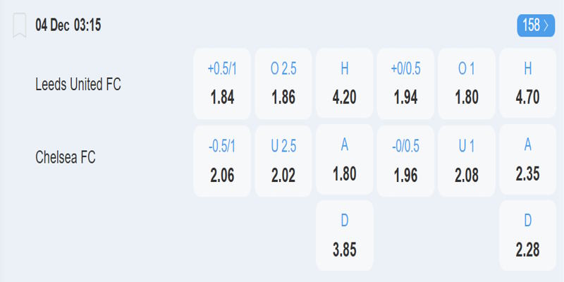 Leeds United vs Chelsea - Bảng tỷ lệ kèo