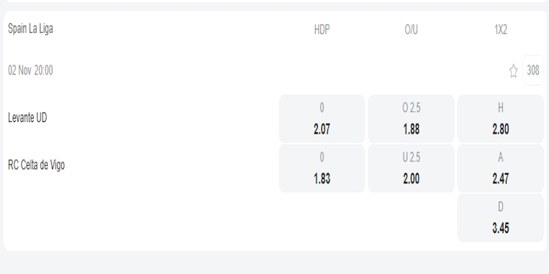 Levante vs Celta Vigo - bảng tỷ lệ kèo.