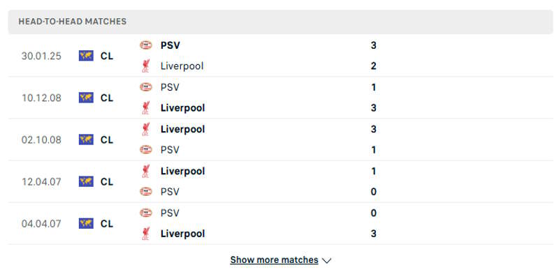 Kết quả những lần gặp nhau Liverpool FC vs PSV