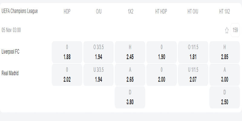 Liverpool vs Real Madrid - bảng tỷ lệ kèo