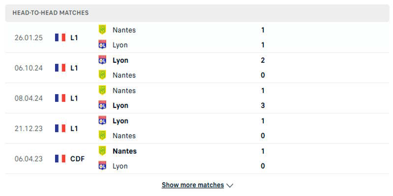 Lyon vs Nantes - Thống kê kết quả đối đầu trước đó