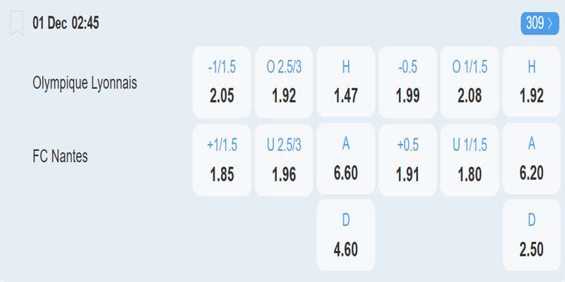 Lyon vs Nantes - Bảng tỷ lệ cược