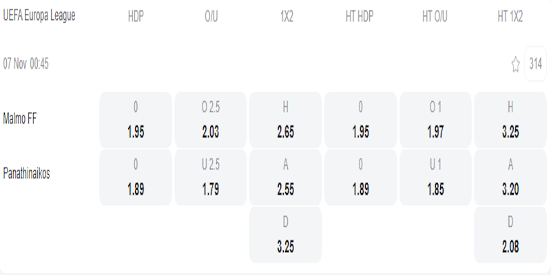 Malmo FF vs Panathinaikos - bảng tỷ lệ kèo