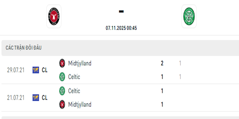 Lịch sử đối đầu giữa Midtjylland vs Celtic