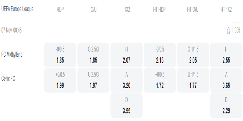 Midtjylland vs Celtic - bảng tỷ lệ kèo