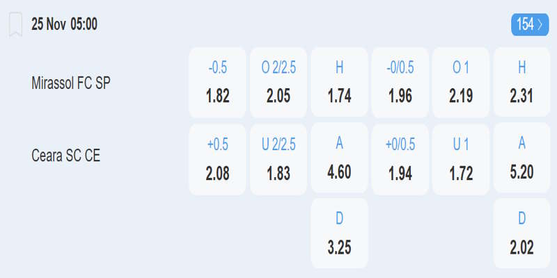 Mirassol vs Ceara SC CE - bảng tỷ lệ kèo