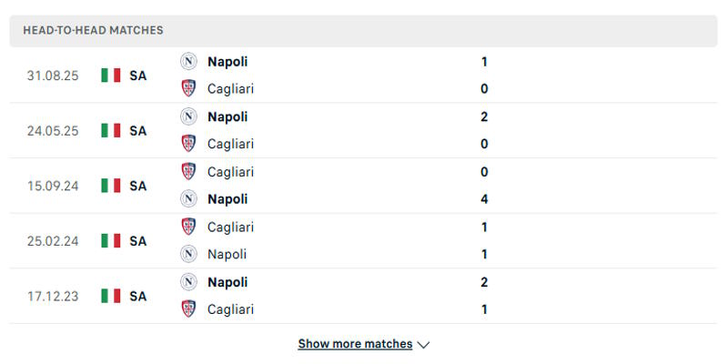 Nhìn lại kết quả đối đầu Napoli vs Cagliari trước kia