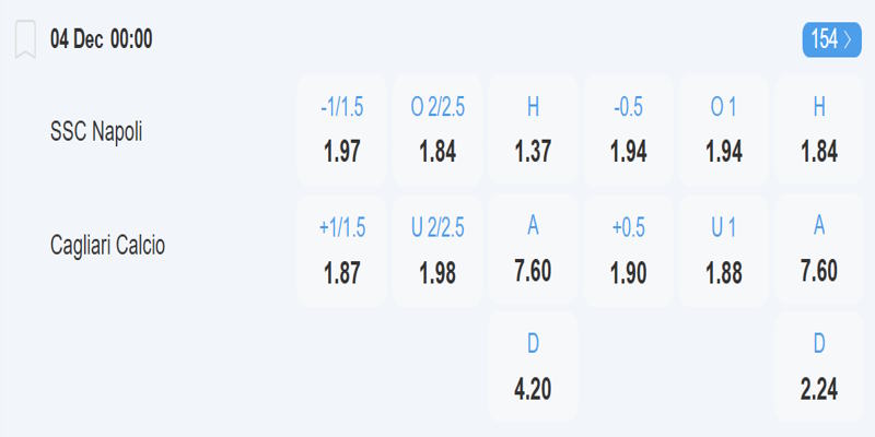 Napoli vs Cagliari - Bảng tỷ lệ kèo