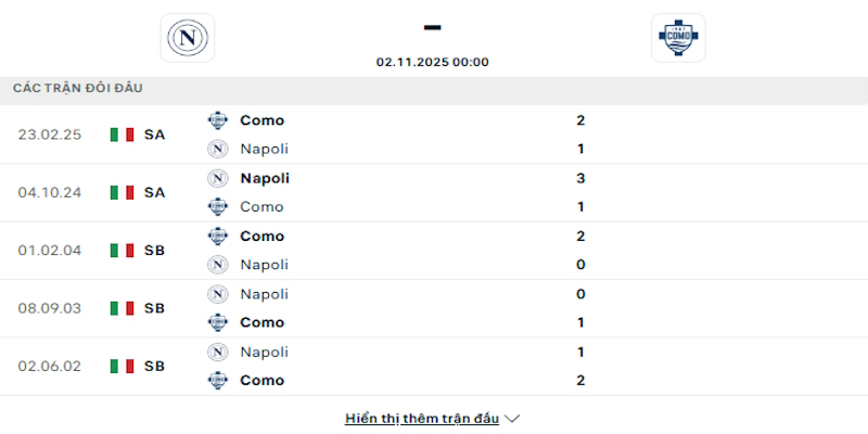 Lịch sử đối đầu giữa Napoli vs Como