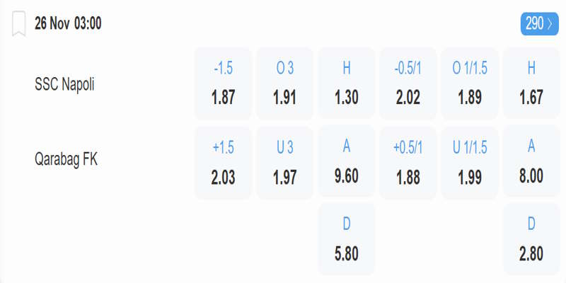 Napoli vs Qarabag – bảng tỷ lệ kèo.