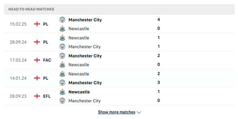 Nhìn lại kết quả đối đầu giữa Newcastle vs Man City