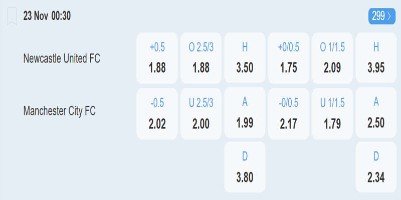Newcastle vs Man City – bảng tỷ lệ kèo