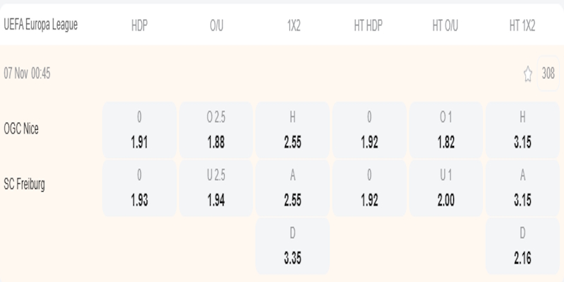 Nice vs Freiburg - bảng tỷ lệ kèo