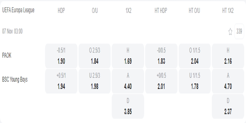 PAOK vs Young Boys - bảng tỷ lệ kèo