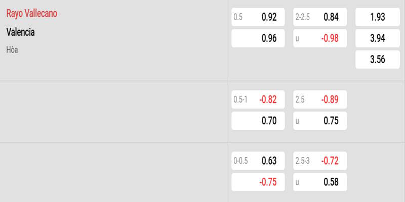 Bảng kèo trước trận Rayo Vallecano vs Valencia 