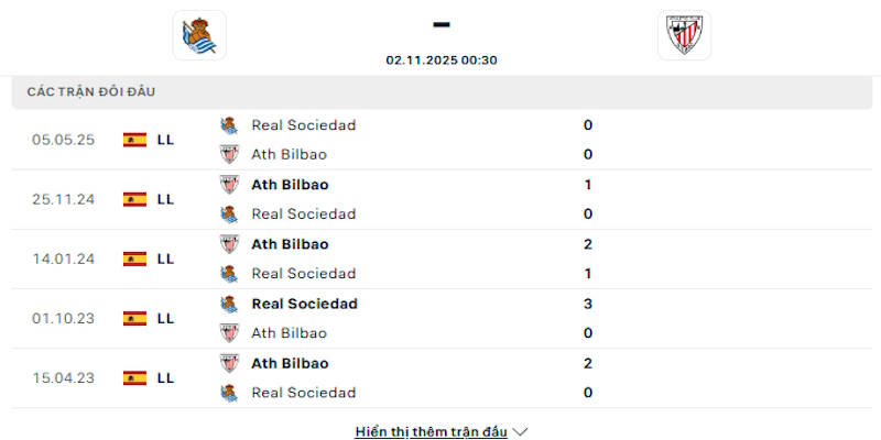 Lịch sử đối đầu Real Sociedad vs Ath Bilbao