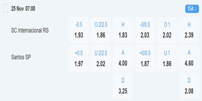 SC Internacional vs Santos - bảng tỷ lệ kèo