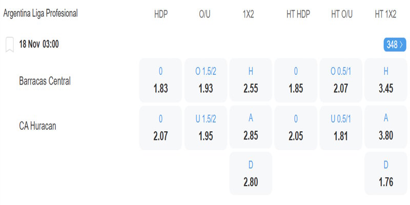 Barracas vs CA Huracan - bảng tỷ lệ kèo