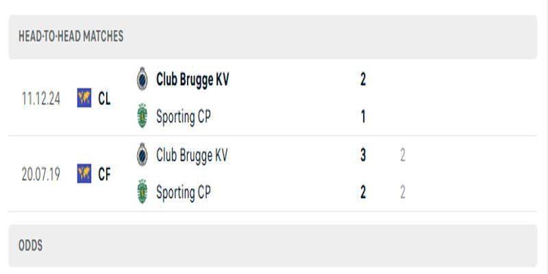 Thống kê thành tích đụng độ giữa Sporting vs Club Brugge