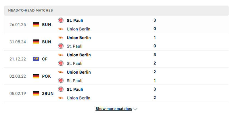 St Pauli vs Union Berlin - đánh giá thành tích đối đầu