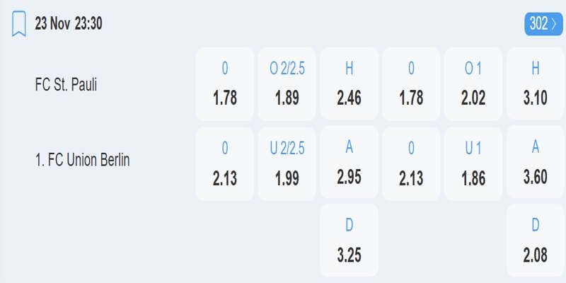 St Pauli vs Union Berlin - bảng tỷ lệ kèo