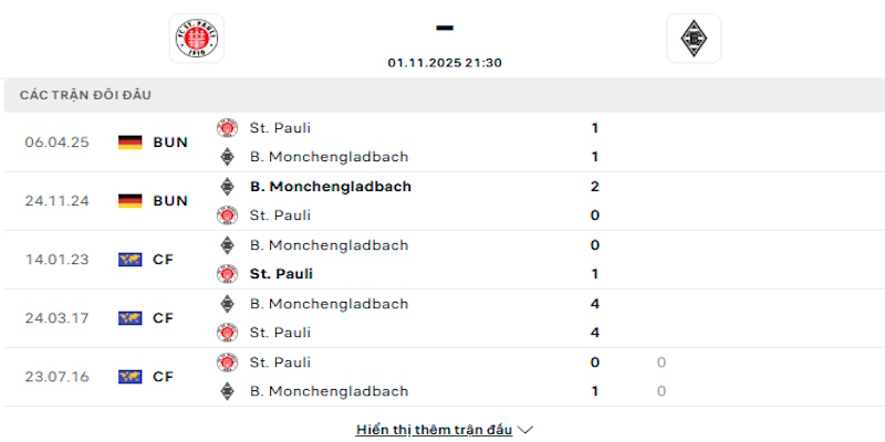 Lịch sử đối đầu giữa St. Pauli vs Monchengladbach